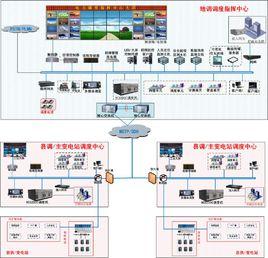 電力系統調度命令