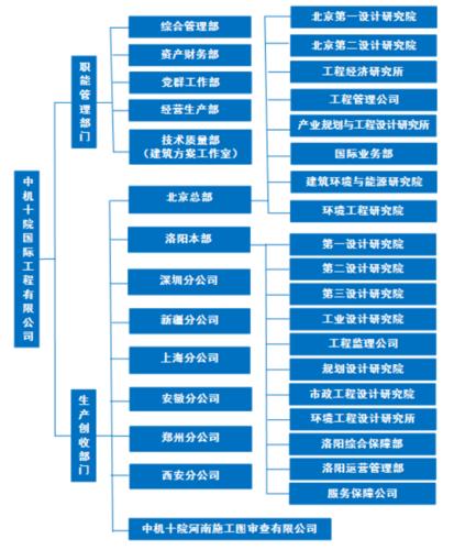 組織機構