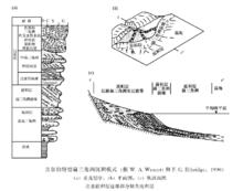 扇三角洲沉積