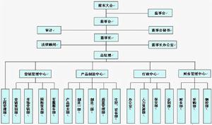 威賽照明組織架構圖