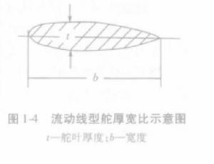 極限舵角