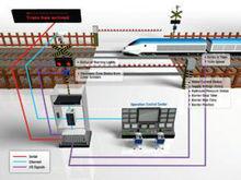 鐵路來車報警系統圖