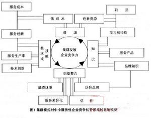 中小企業集群