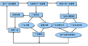 北京互動互通科技發展有限公司