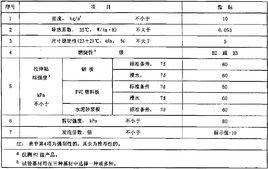 聚氨酯泡沫填充劑