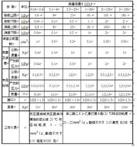 新規程活塞式壓力計技術參數