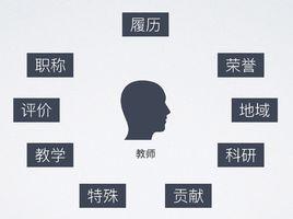 教師考核