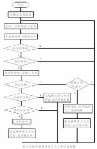 家庭安防主機系統結構