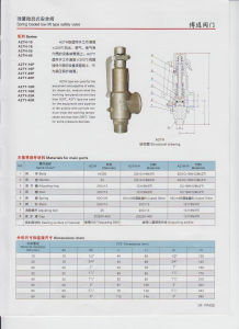 A28H-16T黃銅彈簧全啟式螺紋安全閥