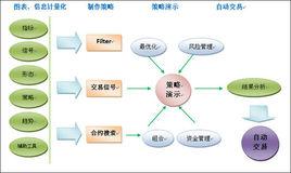 程式化交易[通過程式或軟體進行交易的行為]