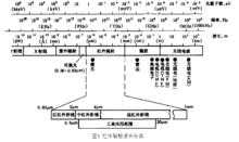 電紅外加熱