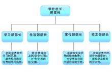 青鳥學社部門分布