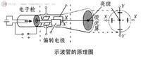 示波管