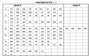 拼音音節表