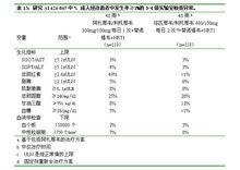 硫酸阿扎那韋膠囊