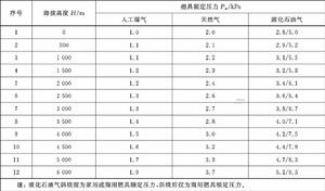 民用建築燃氣安全技術條件