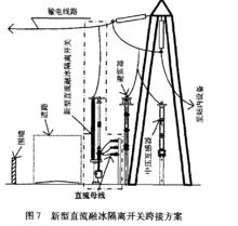 直流融冰隔離開關