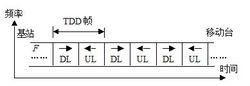 圖1  TDD技術原理