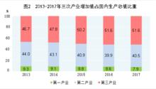 中華人民共和國2017年國民經濟和社會發展統計公報