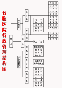 （圖）象山縣紅十字台胞醫院