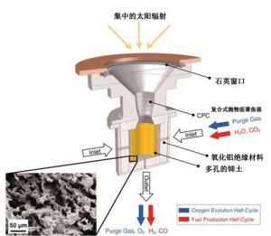 太陽能反應堆