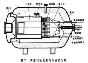 製冷裝置