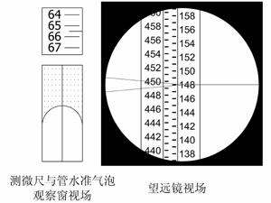 整分合原則