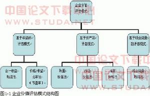 企業價值