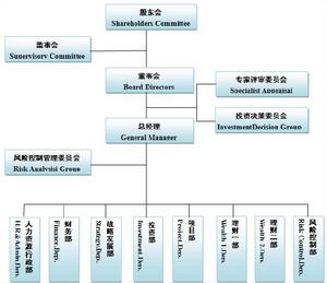 華興泰達基金管理有限公司