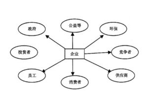 利益相關者