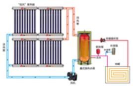 太陽能供暖