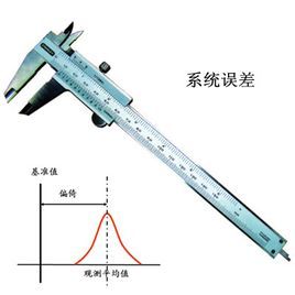 系統誤差