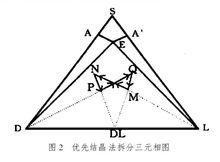 外消旋混合物