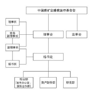 組織機構