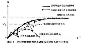 企業經營策略的調成與企業成長路徑的生成