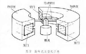 增塑糊加工