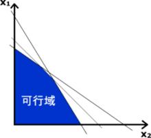 解不等式組