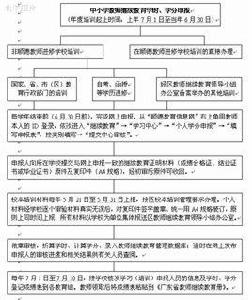 山東省中國小教師繼續教育學分管理辦法