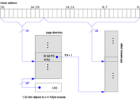 未啟用PAE, 4 MB的頁