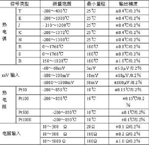 HART溫度變送器