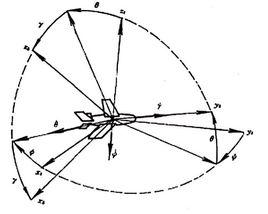 飛機姿態角