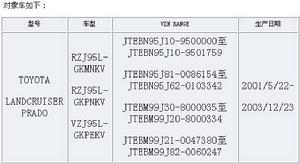 SMED法