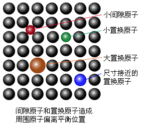 置換原子