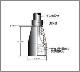 液芯