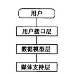 視頻資料庫