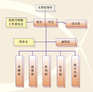 雲南農業大學圖書館