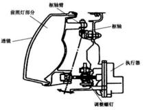 圖1前照燈照射角度自動調整機構