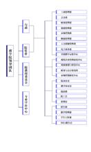 商學院組織結構圖