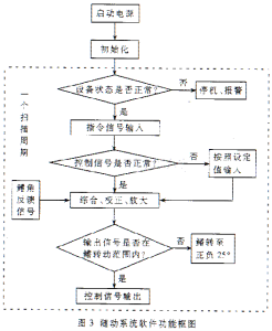 隨動系統