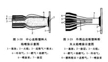 塑膠粉末火焰噴塗